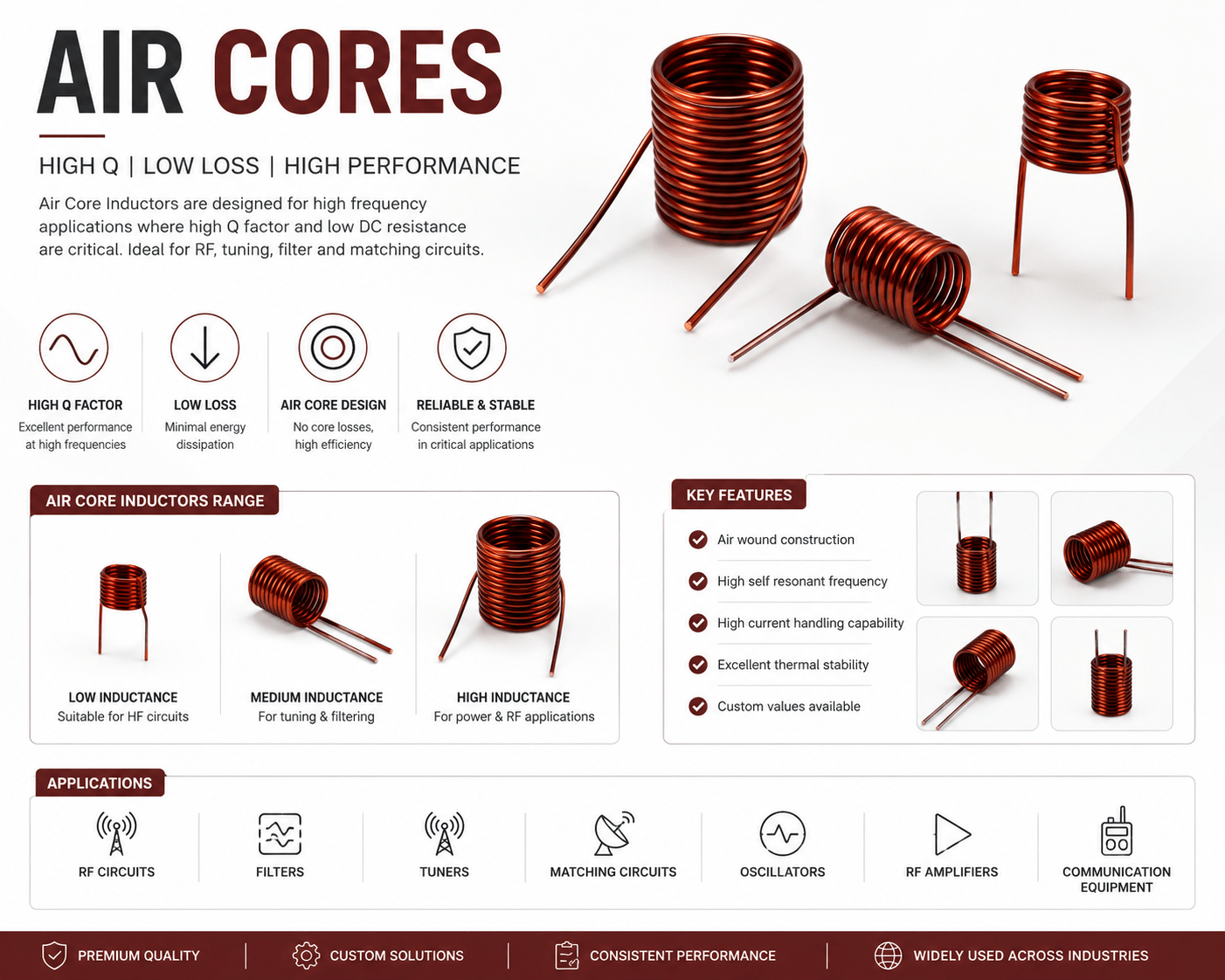 Aircore Coils